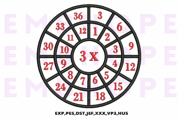 Bringing Multiplication Math Wheels 3 X to Life Through Creative Embroidery