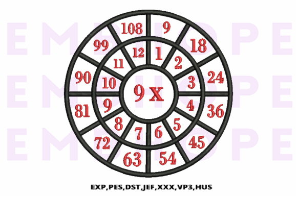 Evaluating Multiplication Math Wheels 9 X for Classroom Engagement