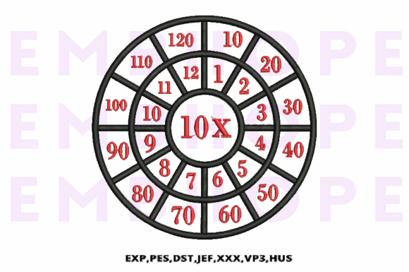Integrating Multiplication Math Wheels 10 X into Educational and Creative Spaces