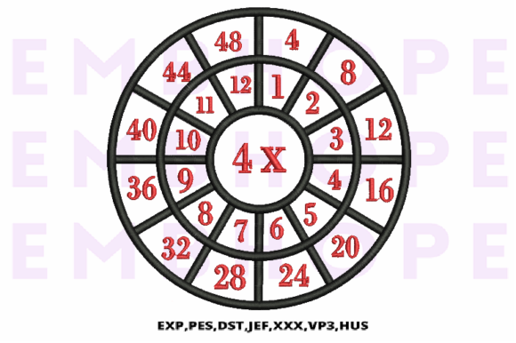 Mastering the 4 Times Table with Multiplication Math Wheels