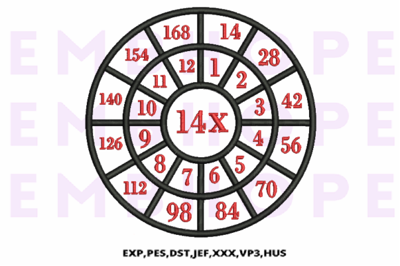 Multiplication Math Wheels 14 X: A Creative Approach to Times Table Mastery