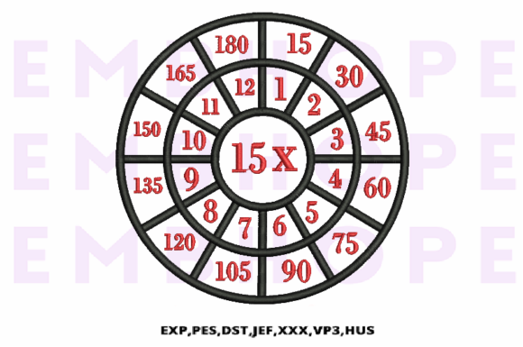 Stitching Success: Integrating Multiplication Math Wheels 15 X into Modern Educational Design